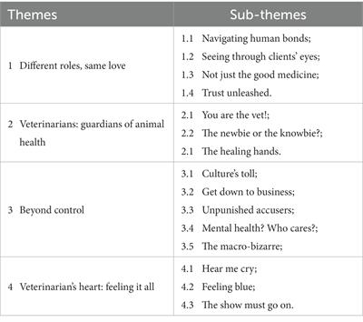 Hong Kong veterinarians’ encounters with client-related stress – a qualitative study